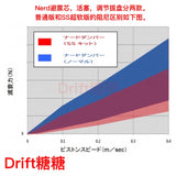 HRC Nerd 1/10 Rc Drift Car Adjustable Damping Core Nd Shock Absorber Oil