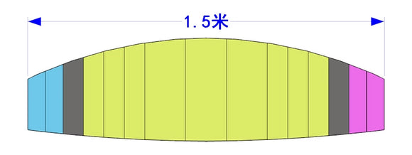 Remote Control Paraglider Replace Umbrella 1.0m/1.28m/1.5m/2.36m