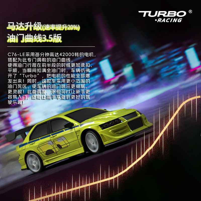 Turbo Racing C76 Limited Edition 1/76 Rc Car RTR – VAJJEXRC