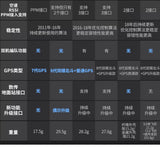 ARKBIRD OSD FPV Fixed Wing Flight Control Compatible for O3 O4 CADDX