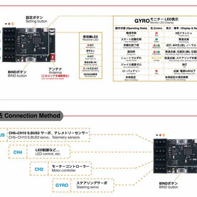 FUTABA T10PX Remote Transmitter F4-G Receiver Integrated Gyroscope